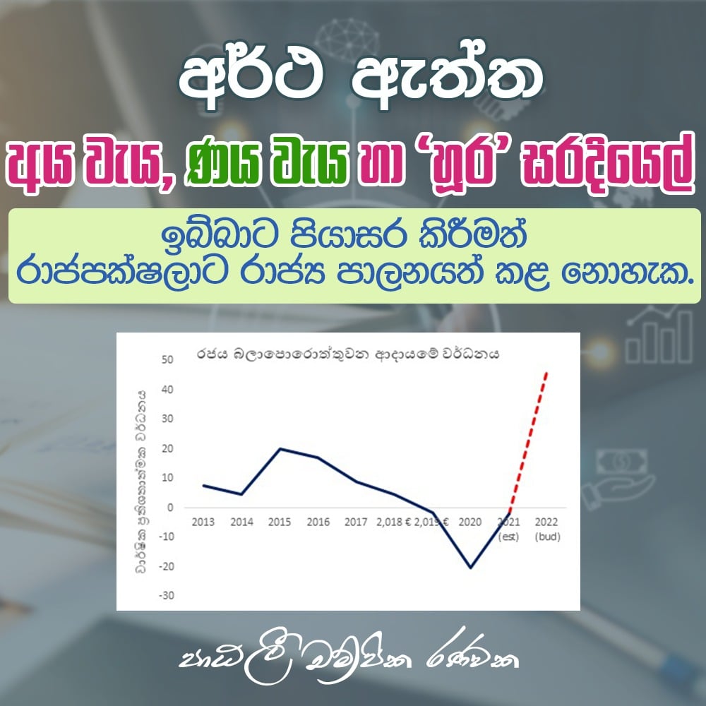 අර්ථ ඇත්ත අය වැය, ණය වැය හා 'හූර' සරදියෙල්..